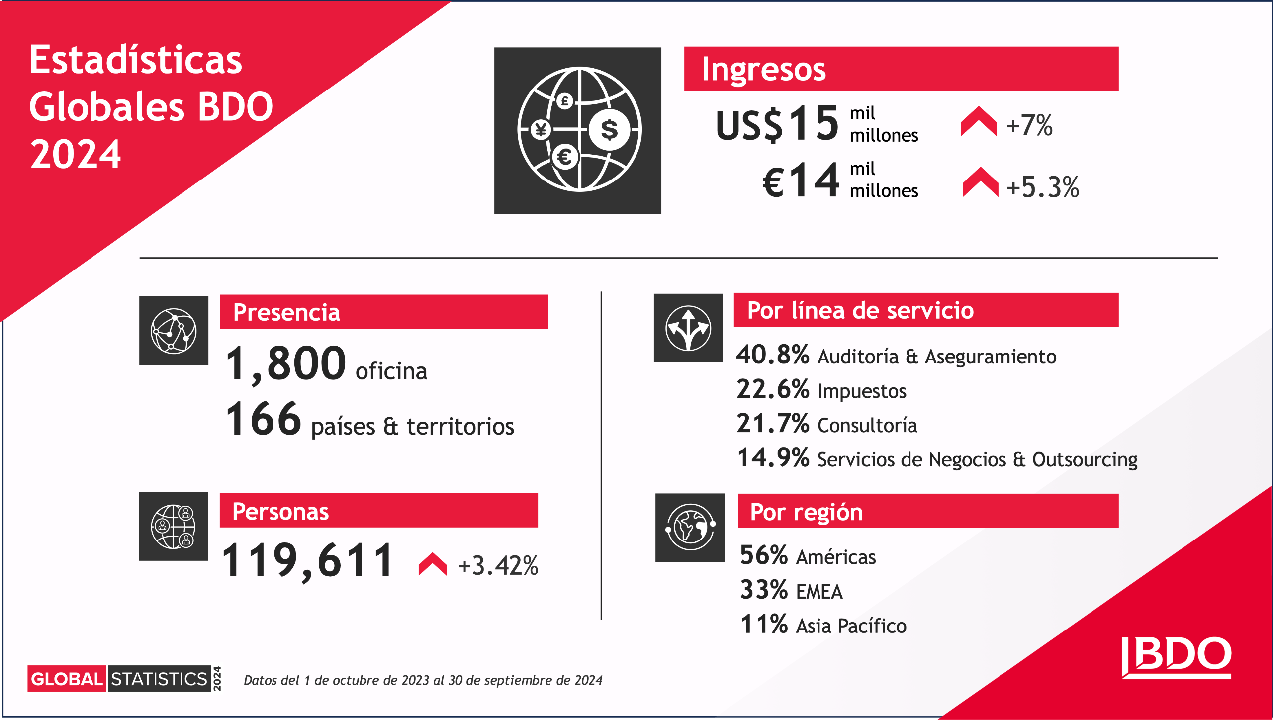 Estadísticas